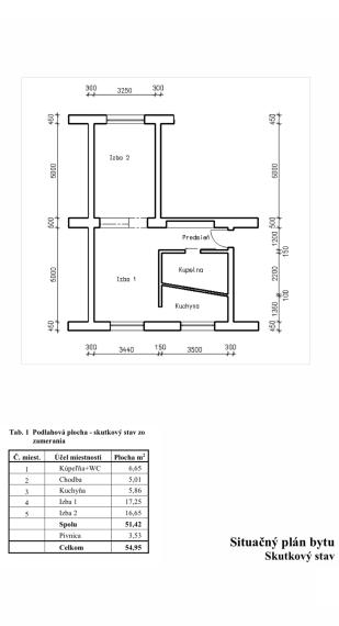 Štýlový, kompletne zrekonštruovaný 2 izb. byt v TOP lokalite